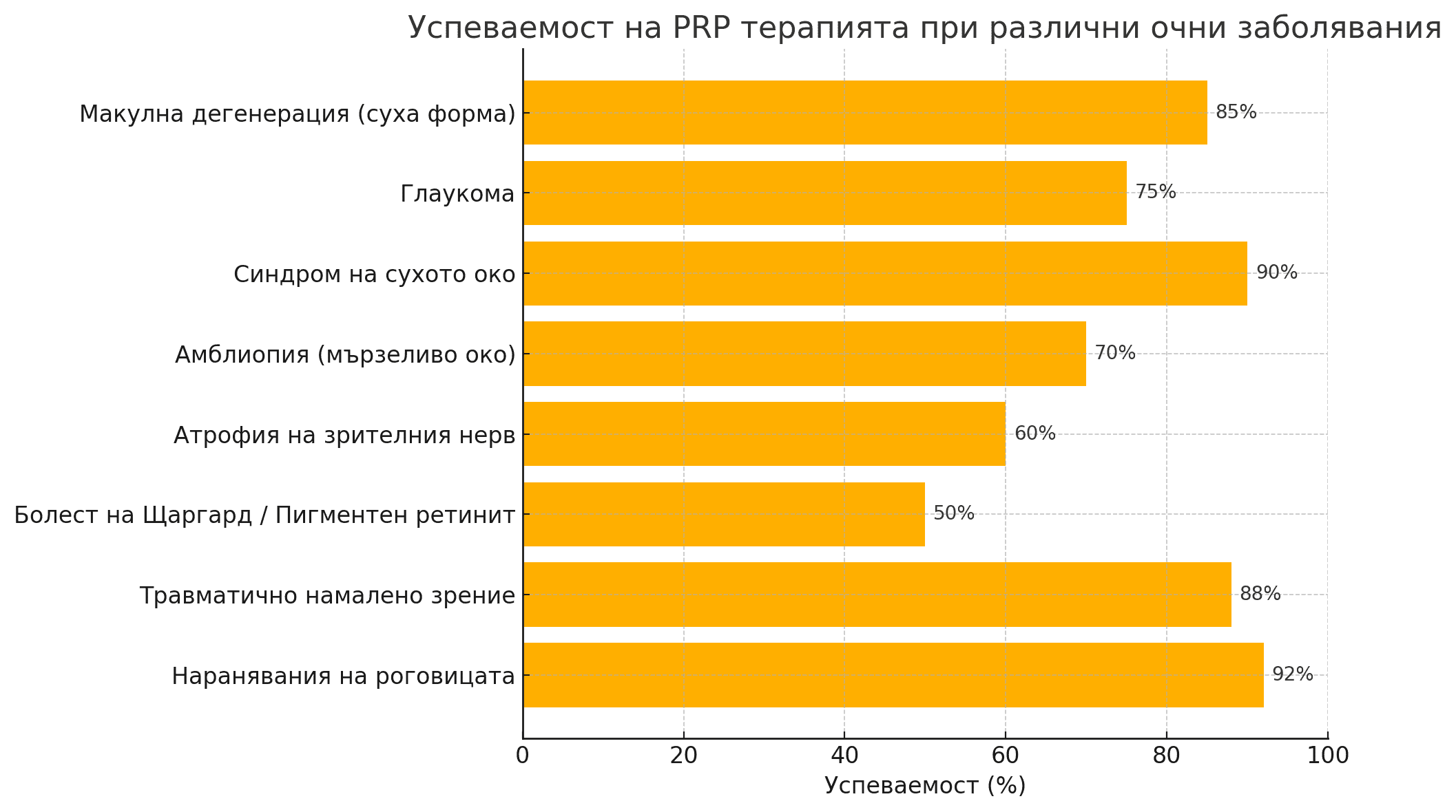 PRP-терапия